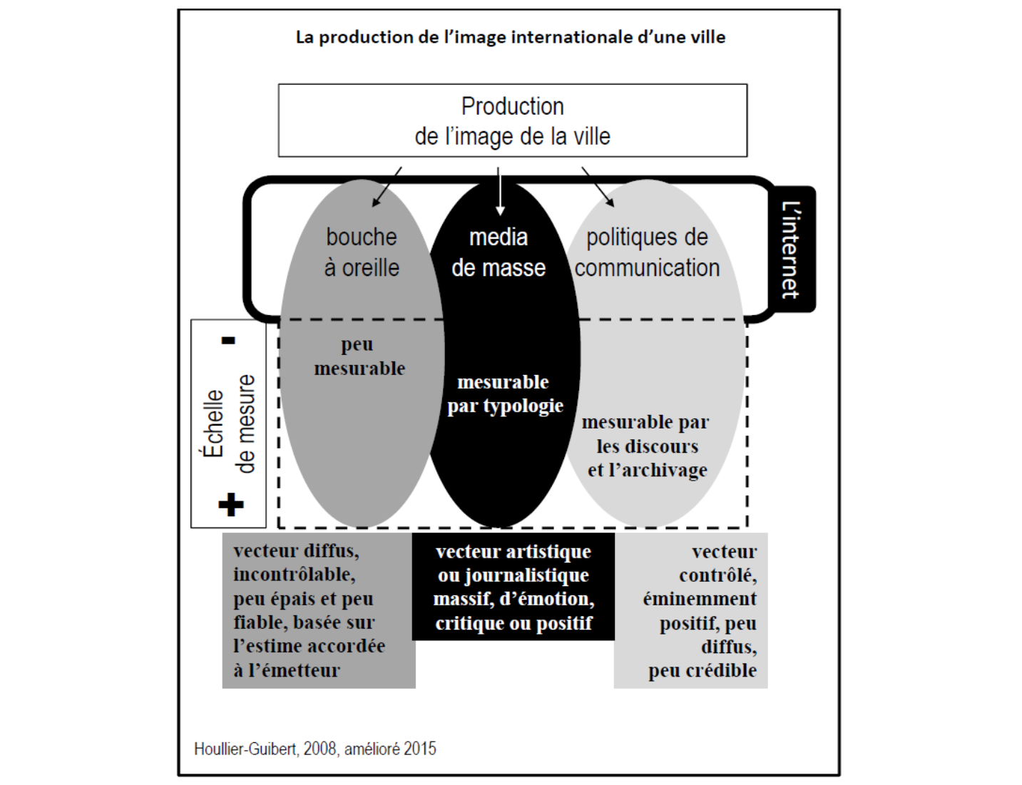 Les Médias et les Dirigeants Politiques : Une Odyssée de Méprises et d’Erreurs