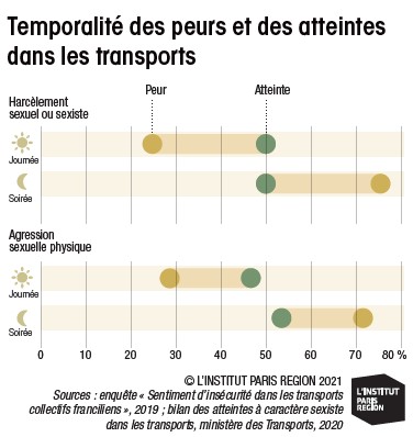Les risques d’agressions sexuelles dans le téléphérique C1 inquiètent les citoyens français